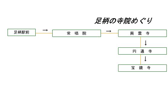 足柄の寺院めぐり