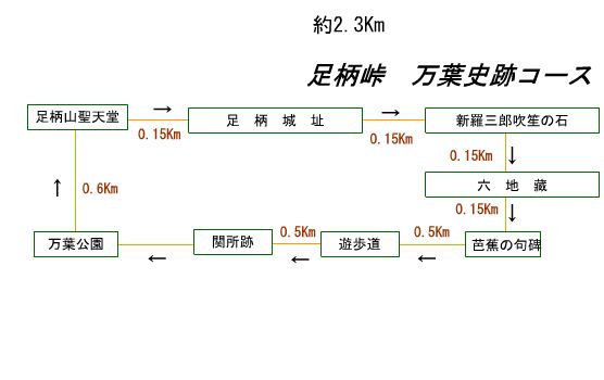 足柄峠　万葉史跡コース