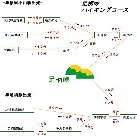 足柄峠ハイキングコース