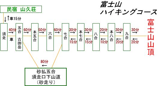 富士山ハイキングコース