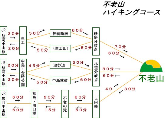 不老山ハイキングコース