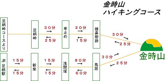 金時山ハイキングコース