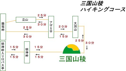 三国山ハイキングコース