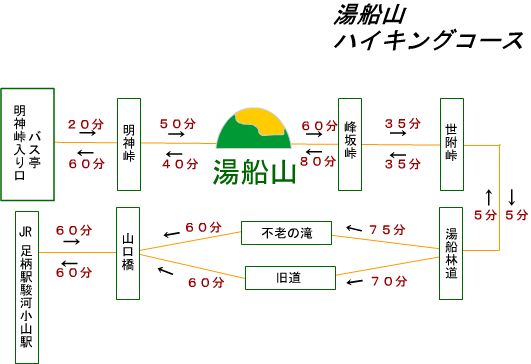 湯船山ハイキングコース